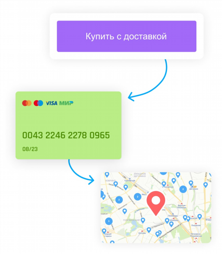 Авито башкортостан доска объявлений