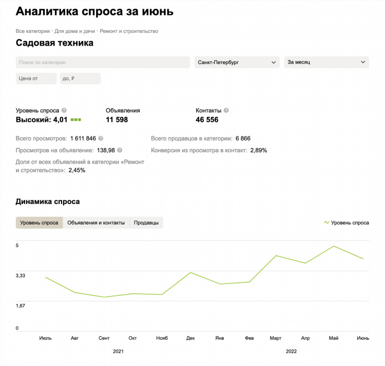 Авито красноярск доска объявлений красноярск продажа недвижимости