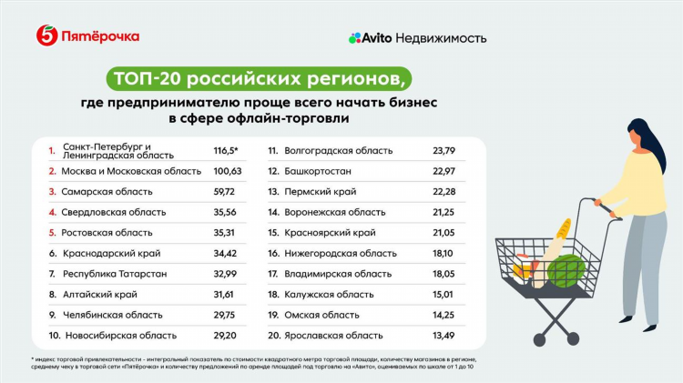 Авито самара личный кабинет мои объявления зайти