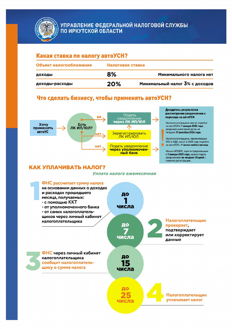 Барахолка шушенская свежие объявления