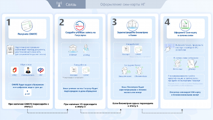 Деревенский портал объявления работа с предоставлением жилья