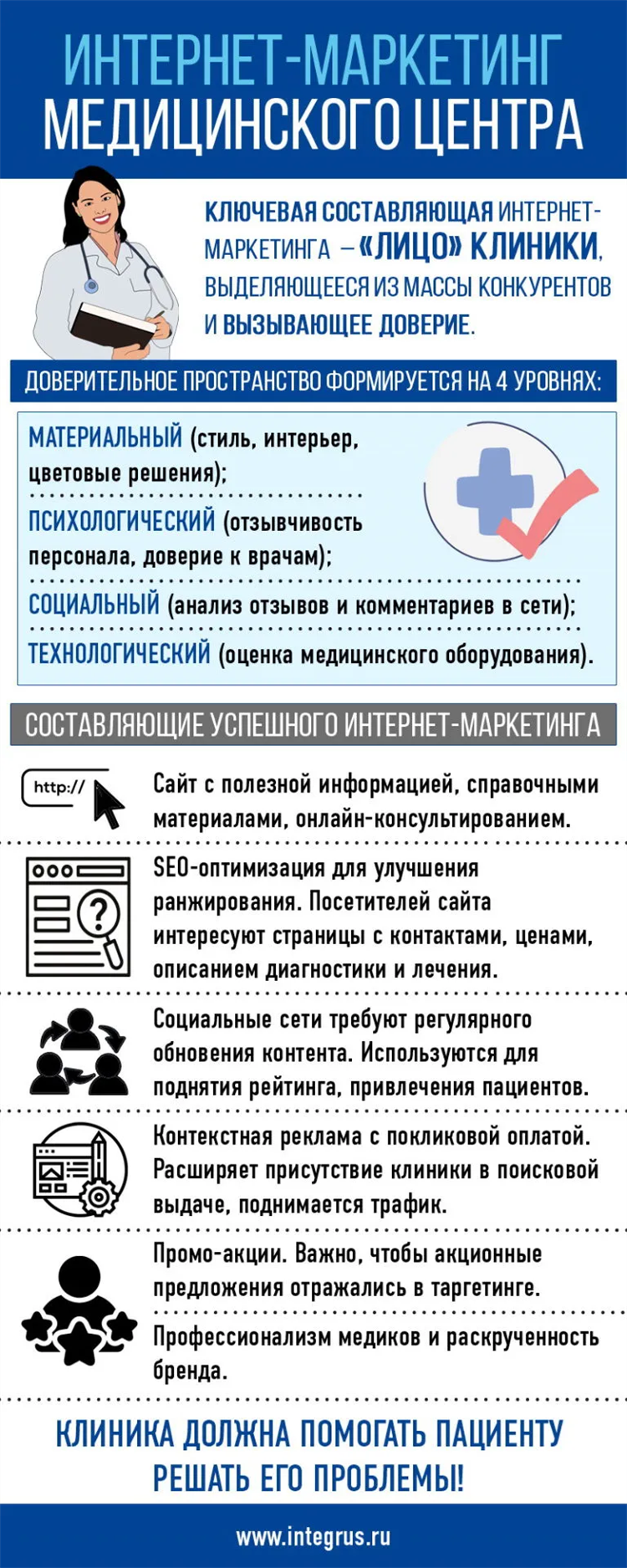 Доска бесплатных объявлений мед