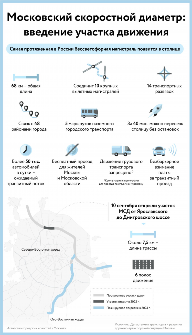 Доска частных объявлений москва и московская область бесплатно