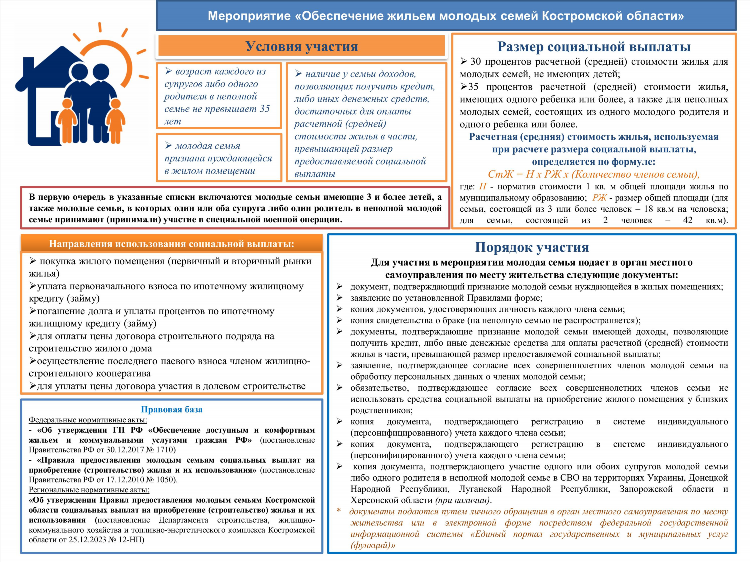 Доска объявлений костромская область