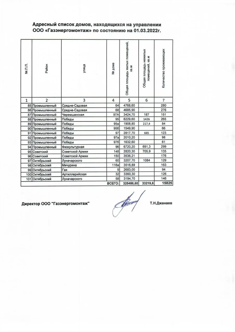 Доска объявлений многоквартирного дома