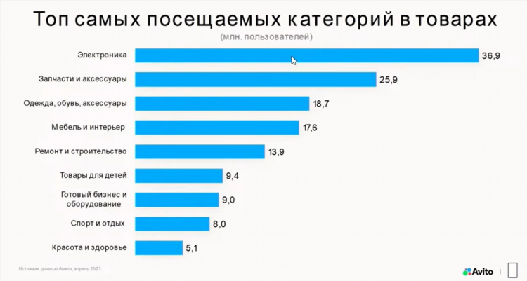 Доски объявлений продажа товаров