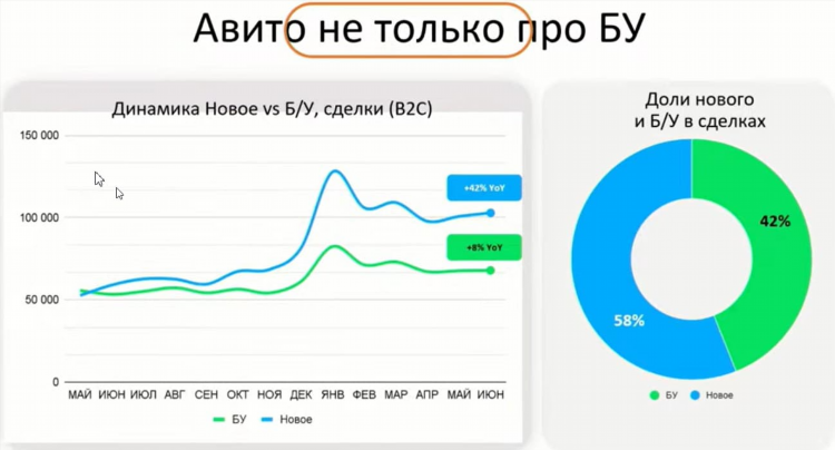 Екатеринбург авито бесплатные объявления