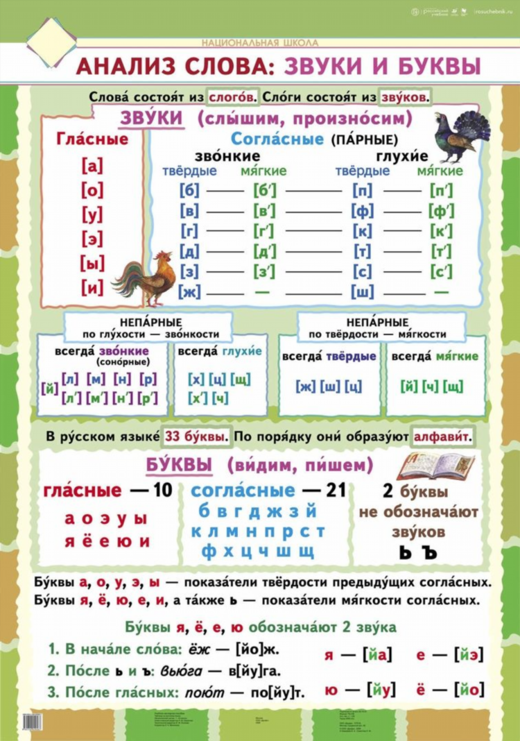 Фонетический разбор слова объявление
