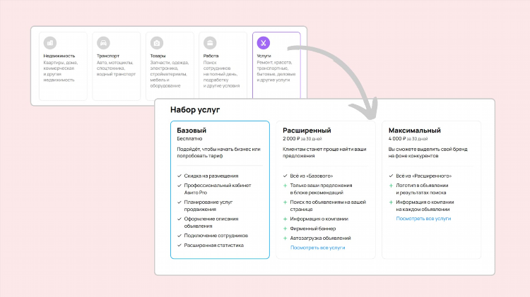 Как разместить объявление на авито бесплатно