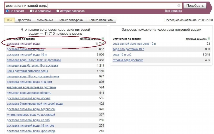 Как сделать хорошее объявление на авито