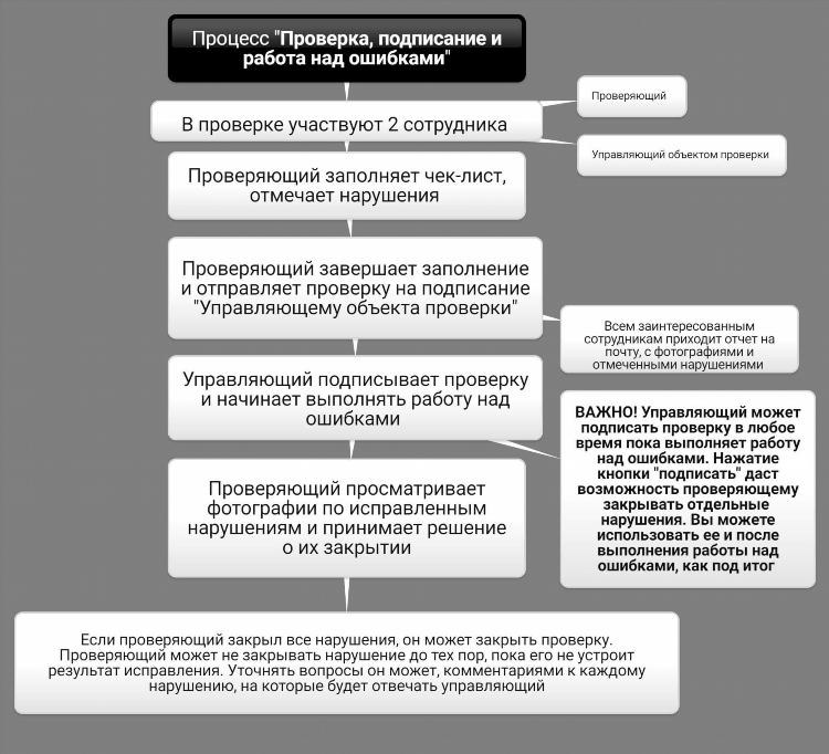 Какие преимущества дает заполнение необязательных элементов объявлений