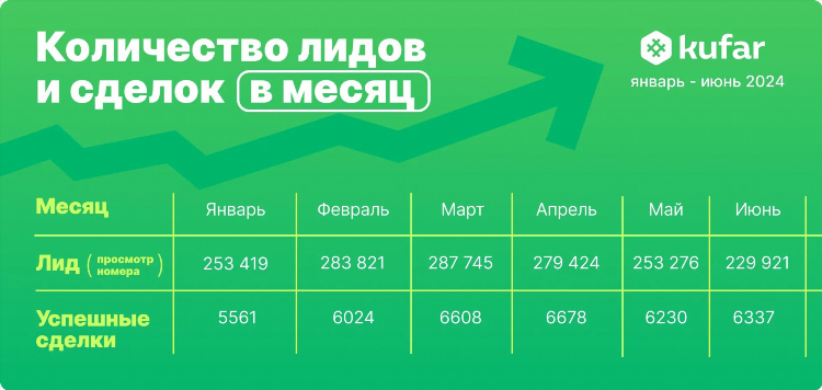Куфар бай доска объявлений