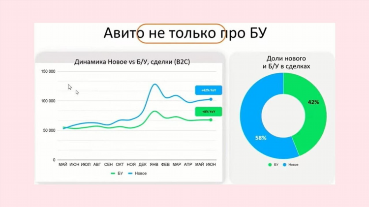 Лимиты авито на бесплатные объявления