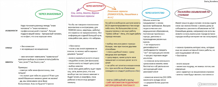Наша няня ру частные объявления без посредников