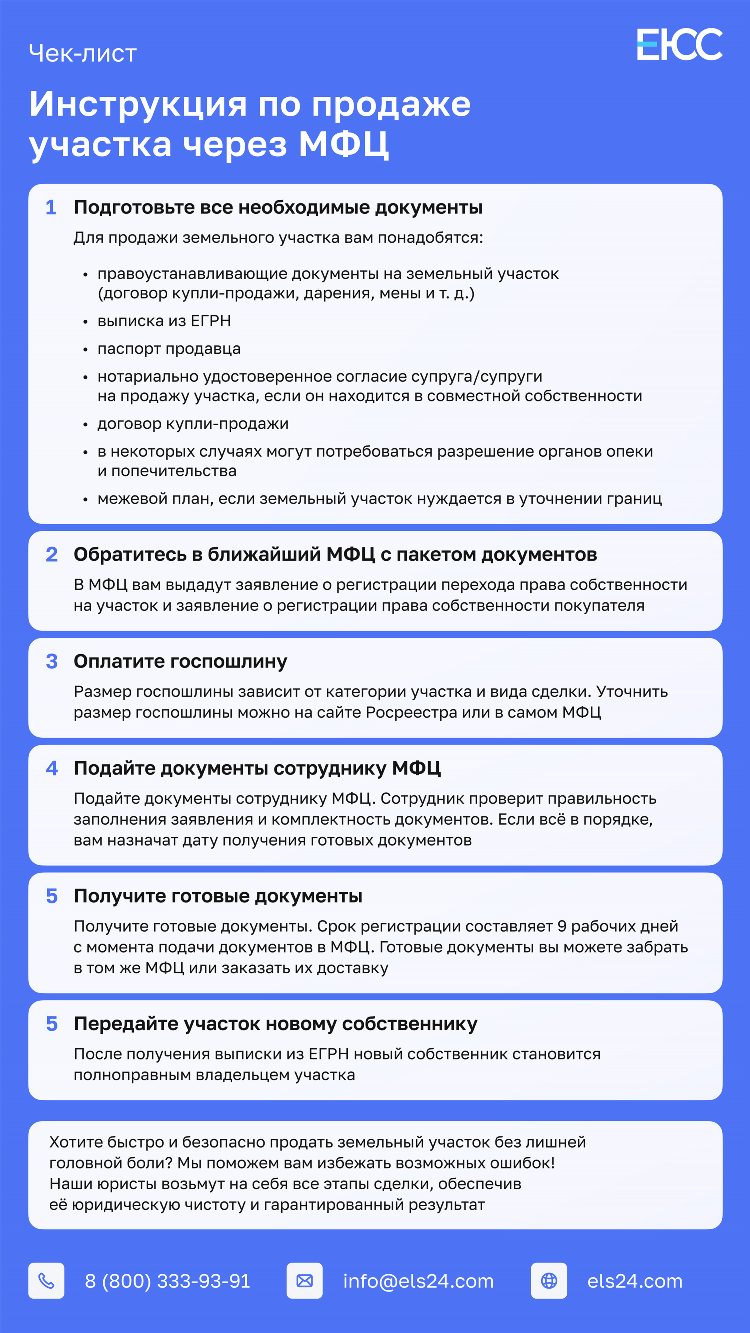 Объявление о продаже дома с земельным участком