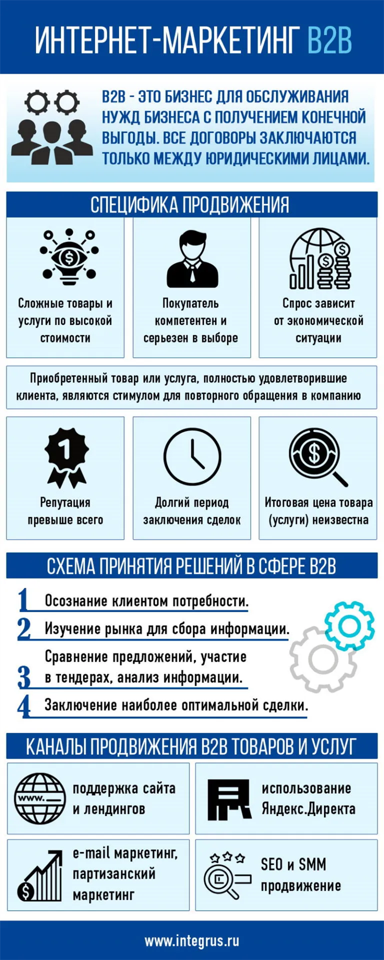 Объявление о товаре или услуге