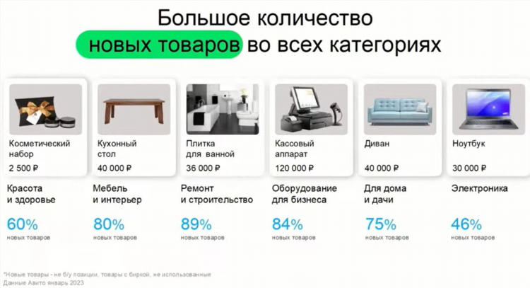 Популярные доски бесплатных объявлений рейтинг