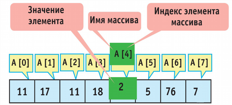 Python объявление списка