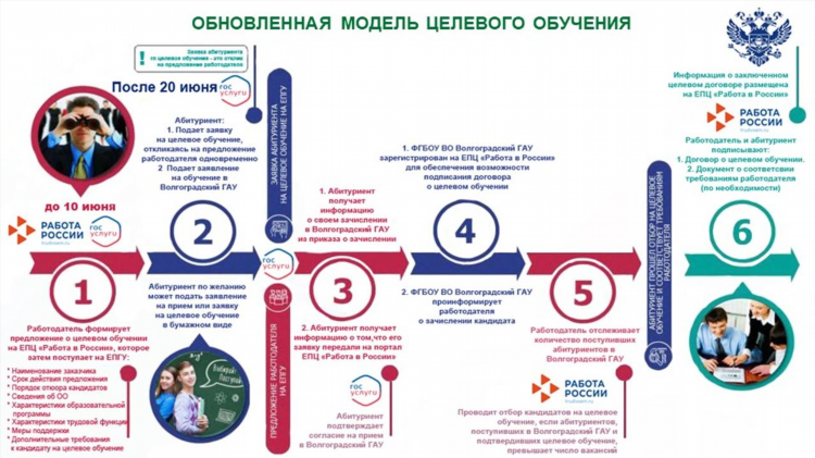 Русская доска объявлений волгоград