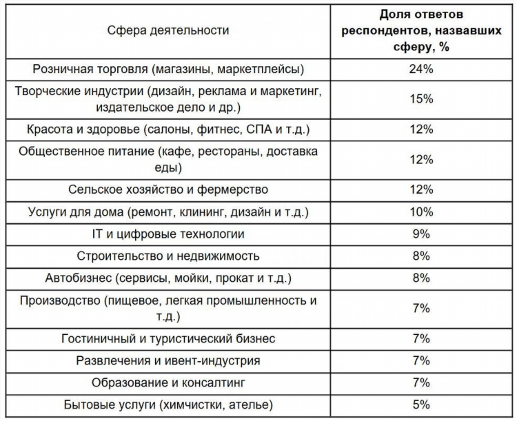 Староминская авито объявление
