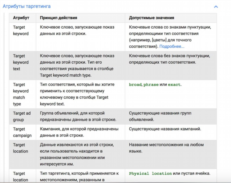 Статистика объявлений