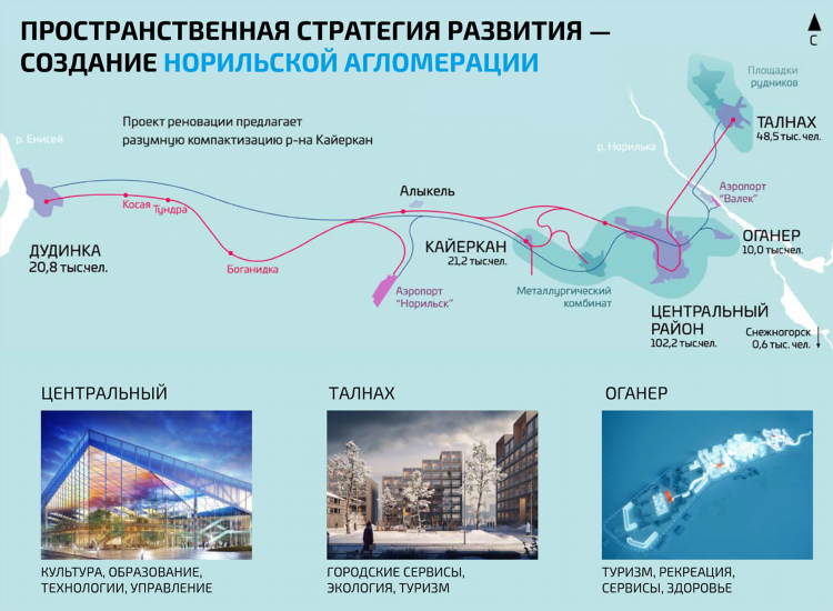 Свежая доска объявлений енисейск