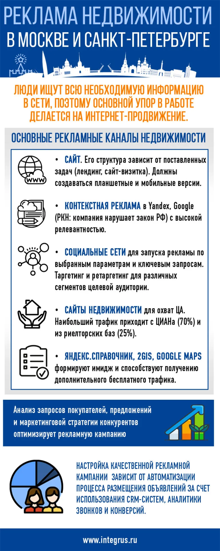 Циан спб бесплатные объявления доска объявлений спб