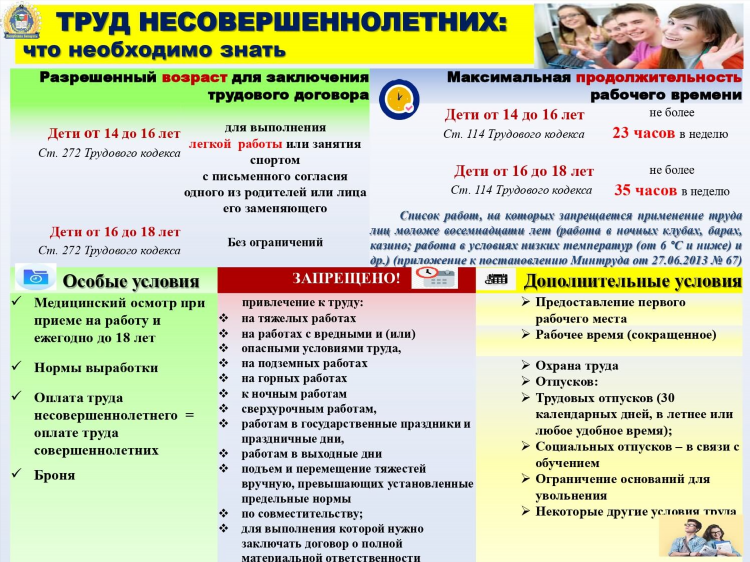 Вакансии доска объявлений ст ленинградская