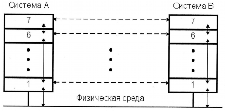 Закон доска объявлений